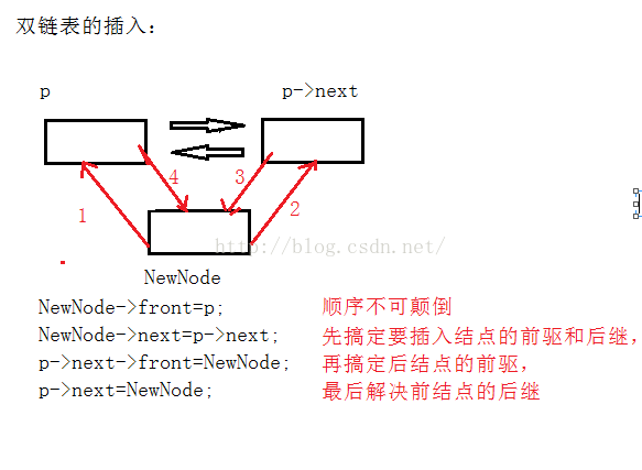 C++实现双链表的基本功能