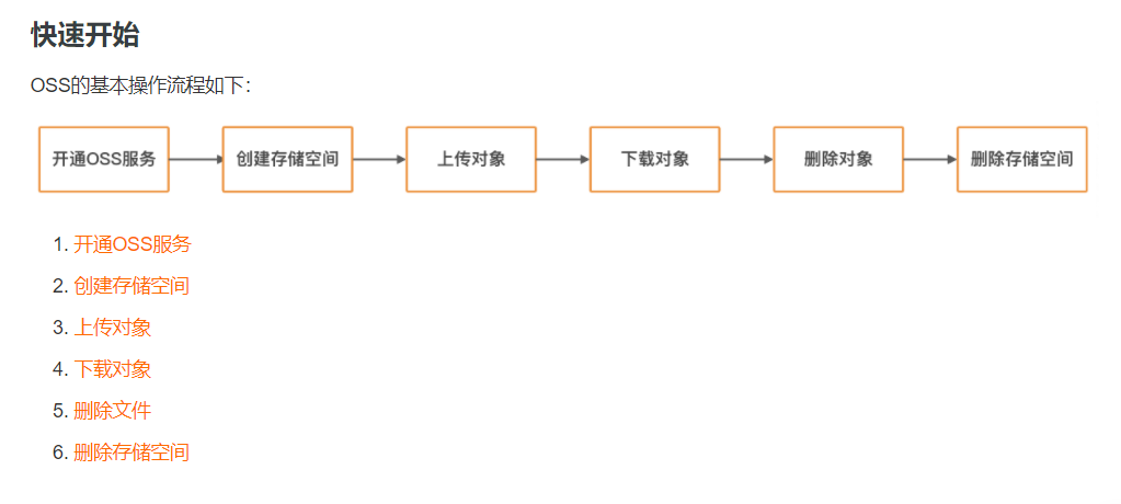 nodejs使用oss实现图片上传的步骤