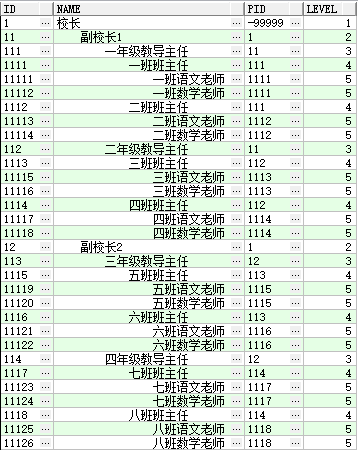 Oracle树形结构数据-相关知识总结
