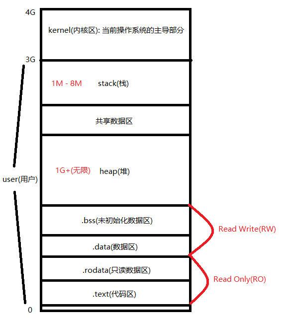 【Golang进阶】指针的详细讲解