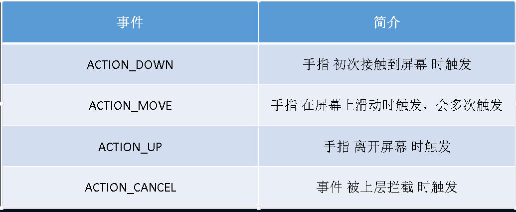 事件处理/事件分发机制(一)