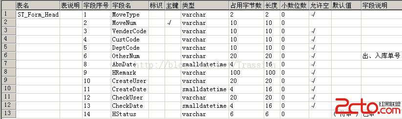 获取MSSQL表结构中字段的备注、主键等信息