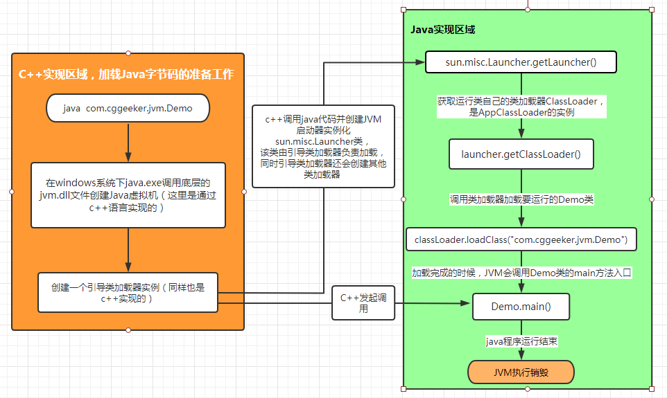 JVM系列(1)深入浅出分析JVM类加载机制