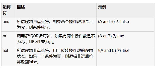 Lua中的逻辑运算符使用详解