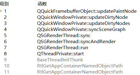 C++ Qt的场景图Scene Graph