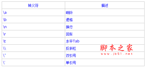 Lua教程(二):基础知识、类型与值介绍