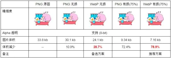 Android - 图片原理及深入分析优化