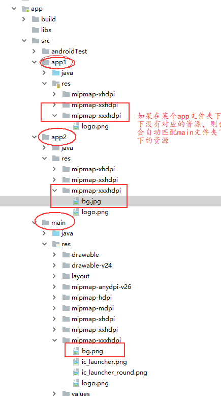 安卓Android开发使用BuildGradle自定义打包