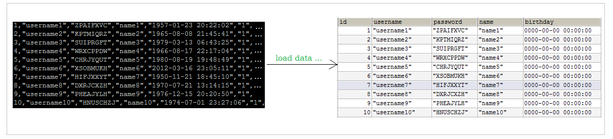9. MySql高级之SQL优化