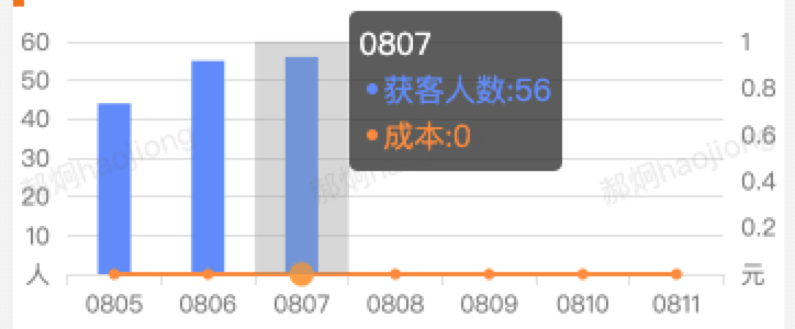 h5页面echarts的tooltip属性解析及解决tooltip超出容器的问题