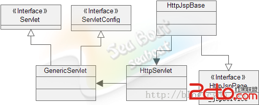 JSP编译成Servlet（三）JSP编译后的Servlet