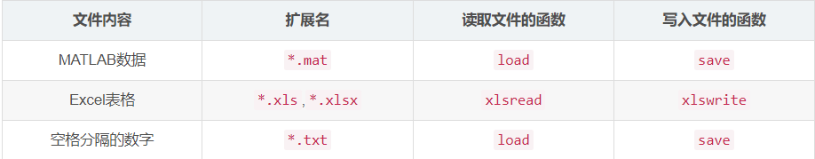 文件读写(matlab格式的数据和Excel表格)