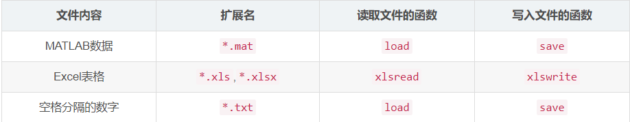 文件读写（matlab格式的数据和Excel表格）