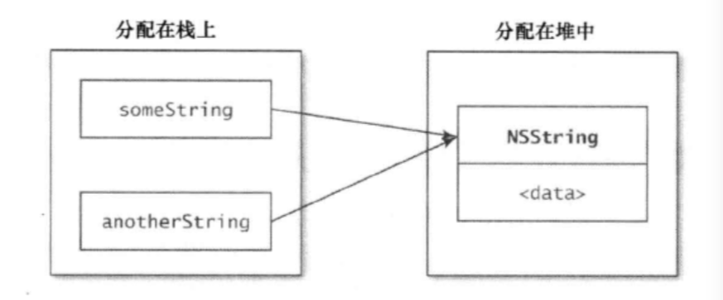 52个有效方法(1) - 了解Objective-C语言的起源