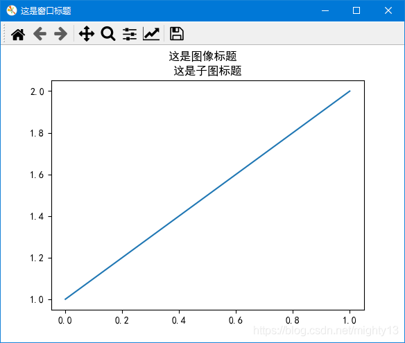 matplotlib源码解析标题实现(窗口标题,标题,子图标题不同之间的差异)