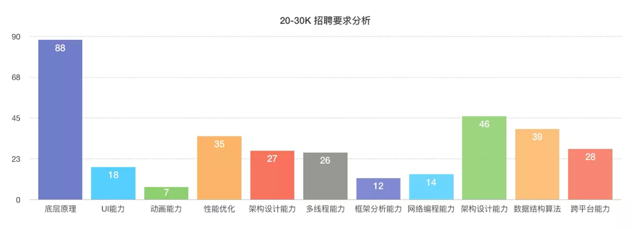 iOS开发请您把握现在 — 面向未来学习