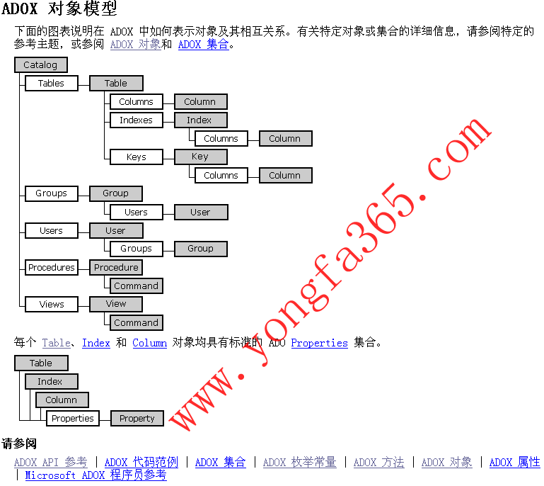 ADOX.Catalog中文帮助详细说明chm文档第1/3页