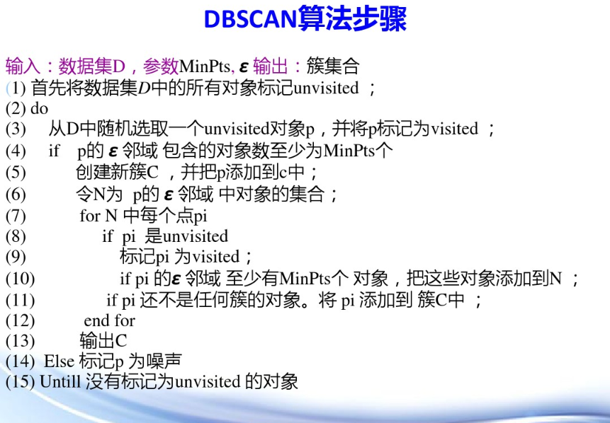 使用matlab进行DBscan聚类