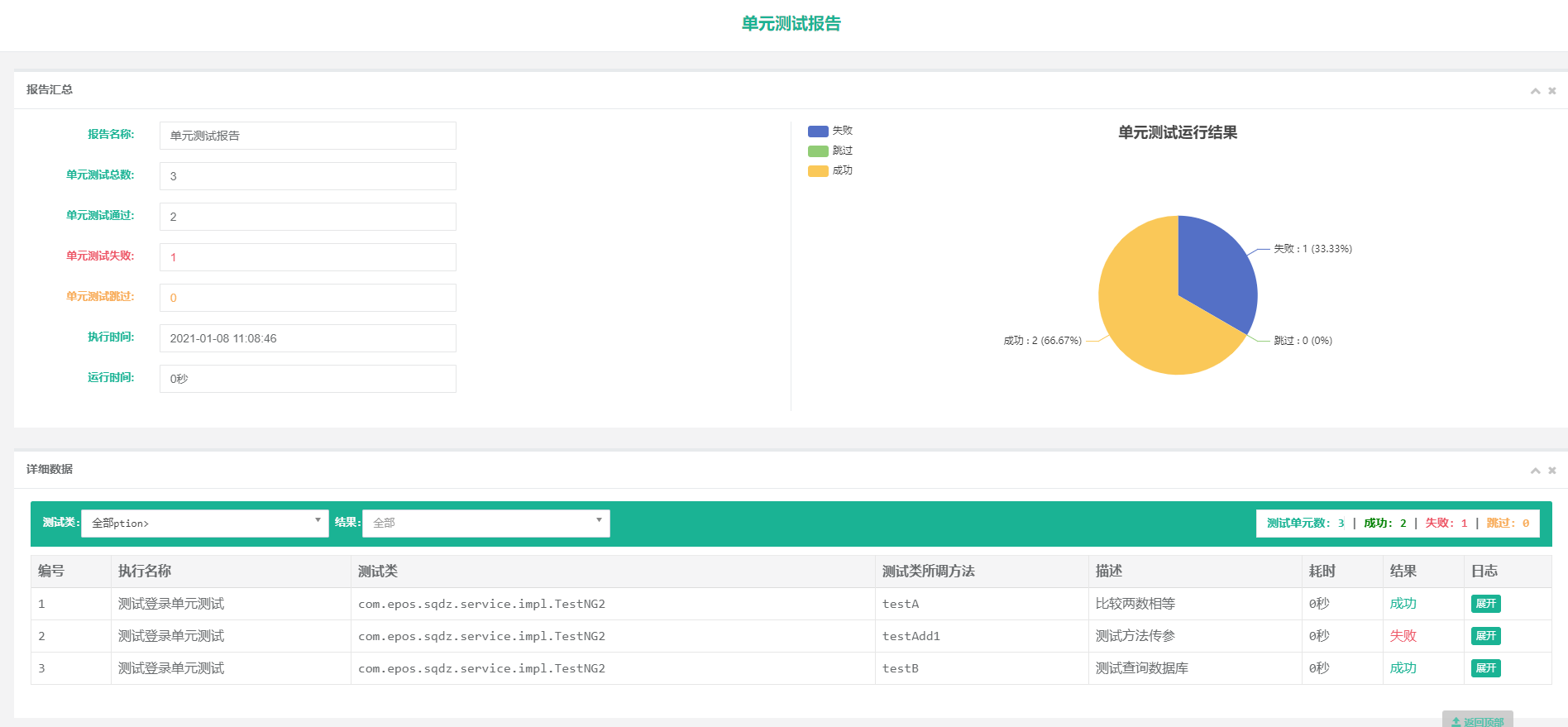 一键测试生成单元测试报告testNG+BeautifulReport