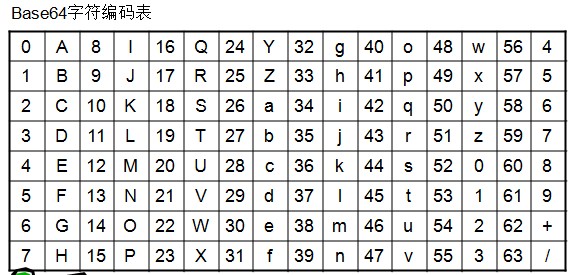 c++如何实现Base64算法