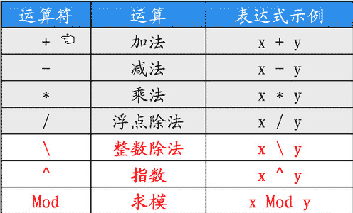 VBS基础篇 - 运算符 图文详解