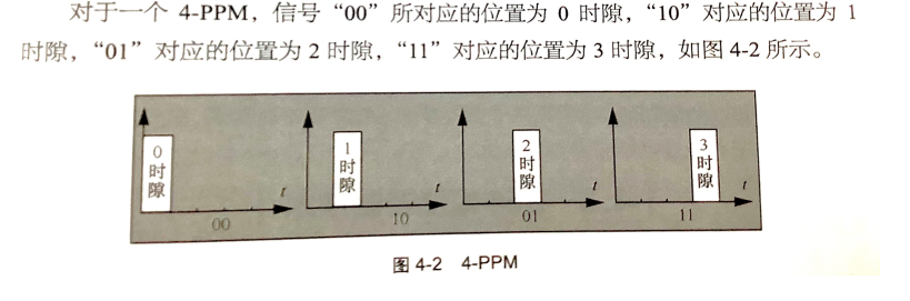 荐
水下VLC特点及VLC基础知识