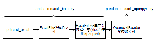 pandas读取excel时获取读取进度的实现