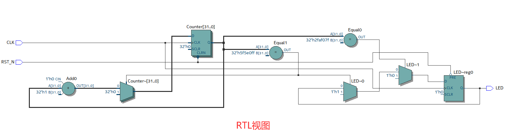 FPGA点灯大法（代码和结果）