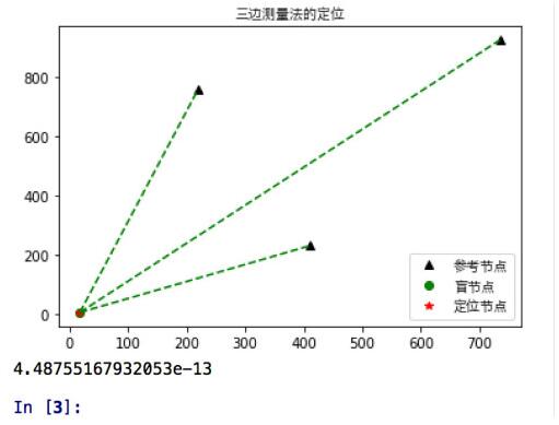 python 三边测量定位的实现代码