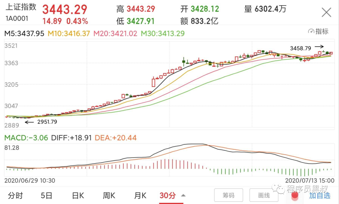 或将成为未来几个月的大厂高频面试题