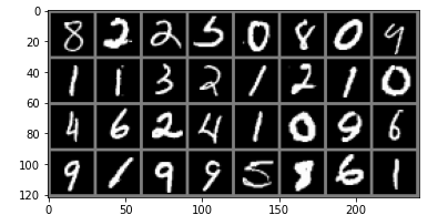 超详细PyTorch实现手写数字识别器的示例代码