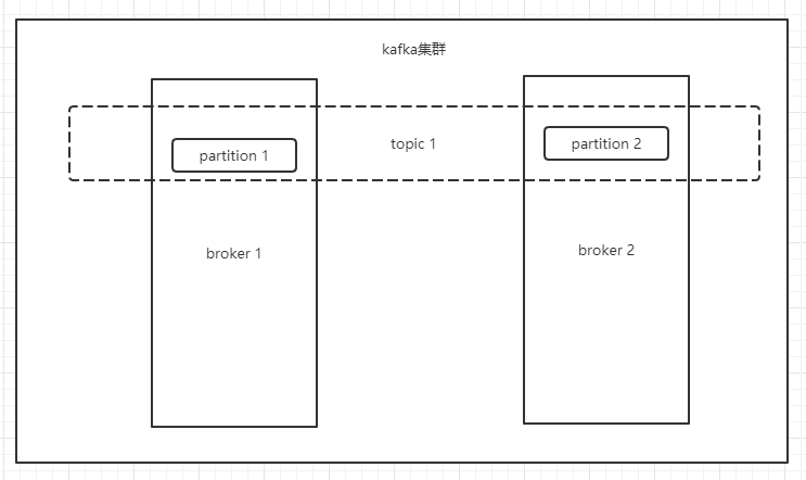.Net Core 集成 Kafka的步骤