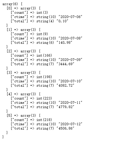 php+mysql获取7天、30天的统计数据,没有数值的补充0 By勤勤学长