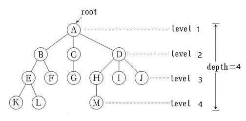 python创建与遍历二叉树的方法实例