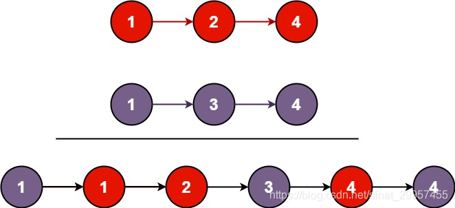 python实现合并两个有序列表的示例代码