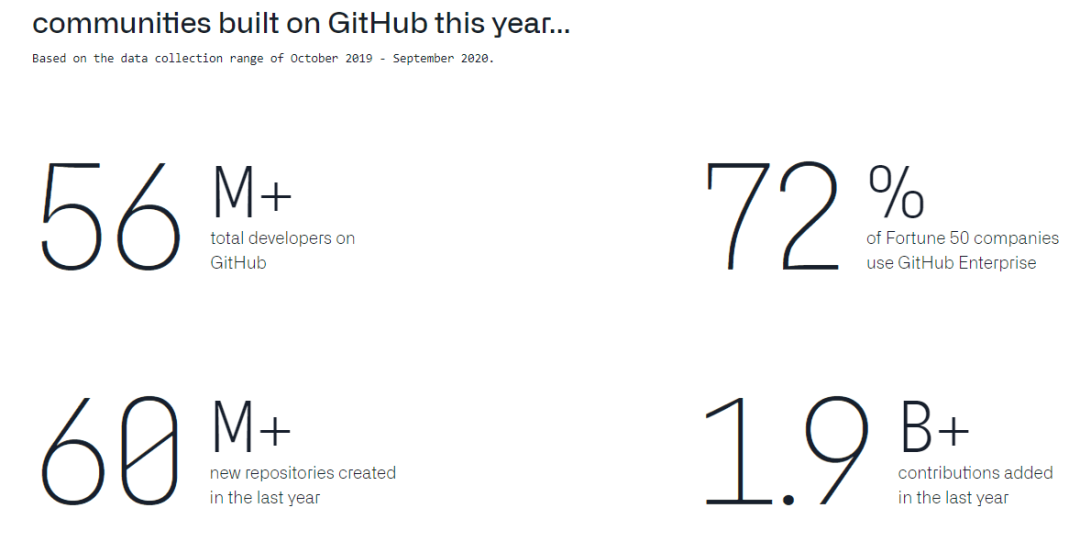 看GitHub 2020年度报告有感