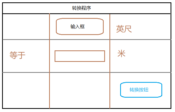 python Tkinter的简单入门教程