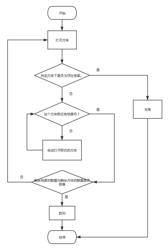 用Angular实现一个扫雷的游戏示例