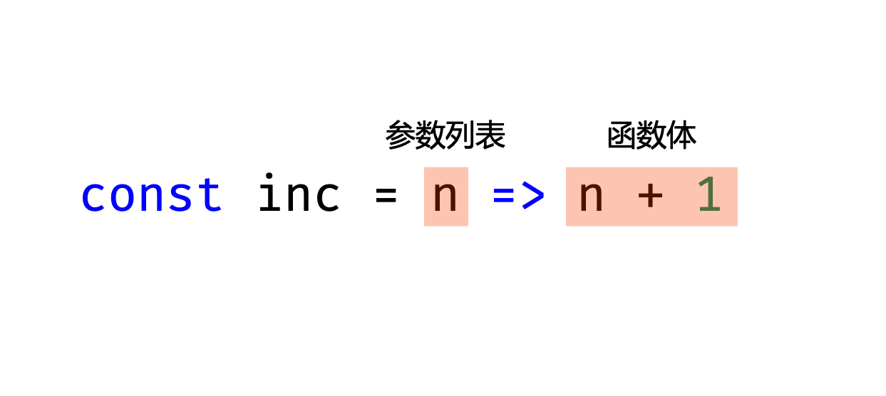 [拉勾教育-大前端高薪训练营]ES2015 箭头函数