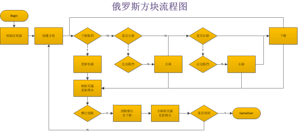 C# 实现俄罗斯方块(附源码)