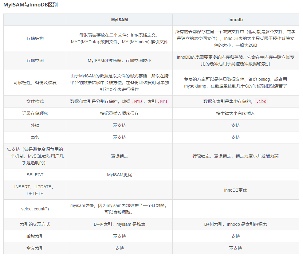 MySql总结