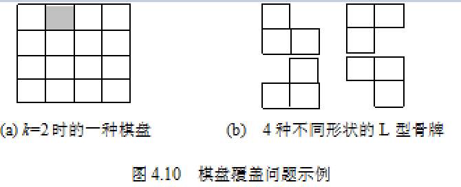 python实现棋盘覆盖问题及可视化