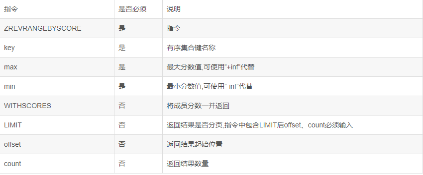 使用Redis实现延时消息队列(Sorted Set)