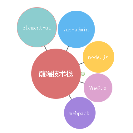 Springboot+shiro+mybatis-plus+vue前后端分离项目设计架构