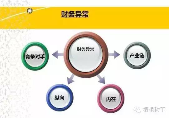大数据财务分析软件 财务分析软件下载
