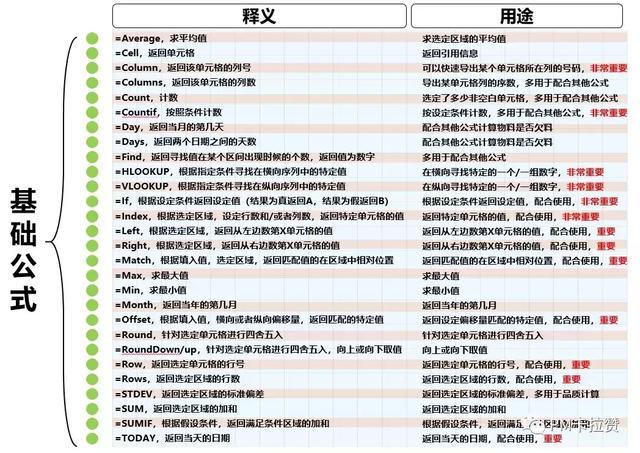 办公软件表格公式 手机电子表格办公软件