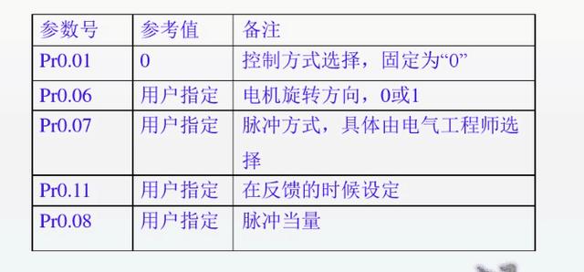 伺服设置软件 伺服驱动器