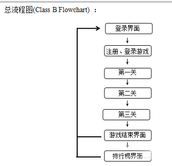 Flash中的ActionScript3.0脚本语言制作小游戏