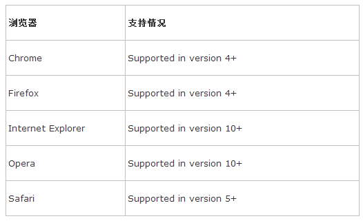 ASP.NET Core基于WebSocket实现消息推送实战演练 原创