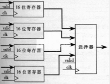 一行代码实现IOS 3DES加密解密